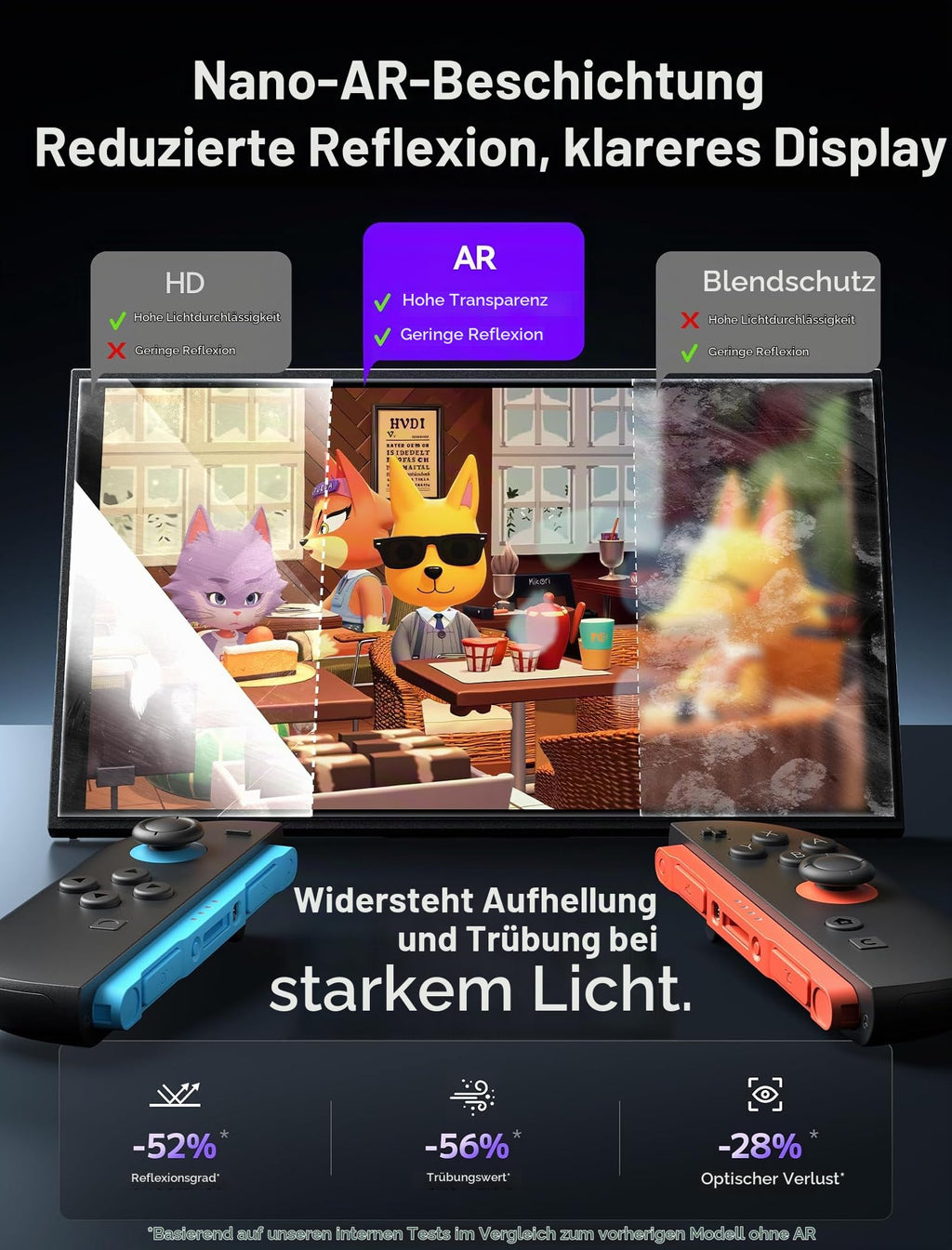 JSAUX 2er-Pack Ultra HD Displayschutz für Nintendo Switch 2