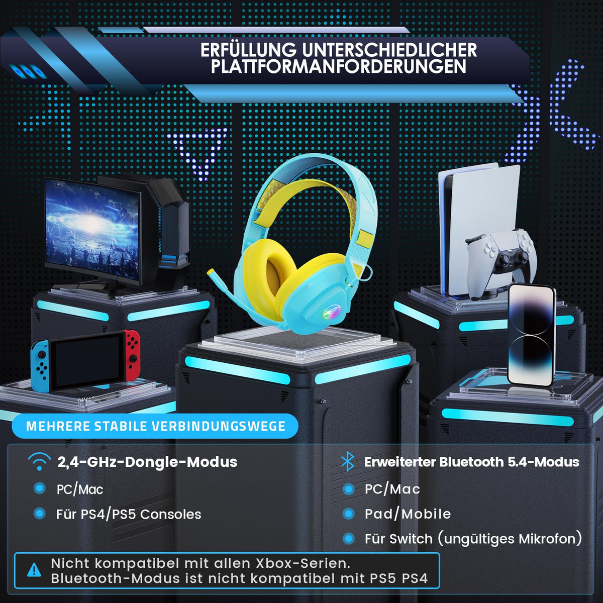 Gaming Headset Wireless für PS5 PS4 PC MAC Handy, 2.4Ghz(USB & Typ-C)+ BT