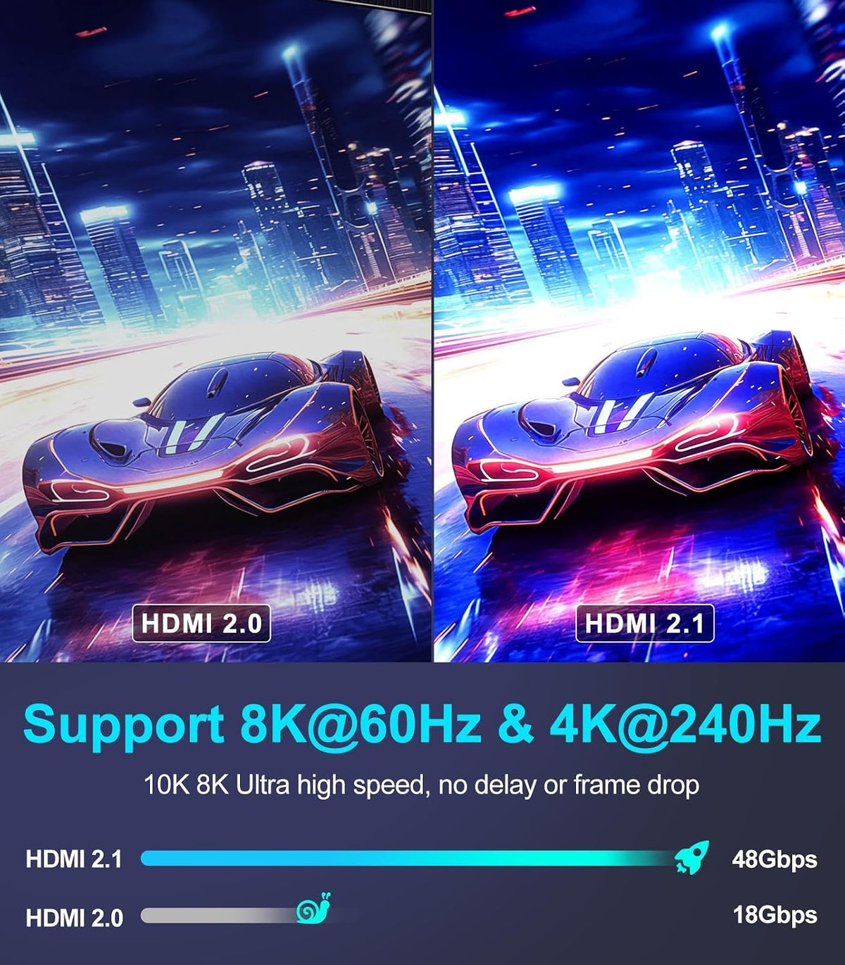 Sniokco 10K 8K 4K HDMI 2.1 Kabel 7.62Meter Zertifiziert 48Gbps High Speed