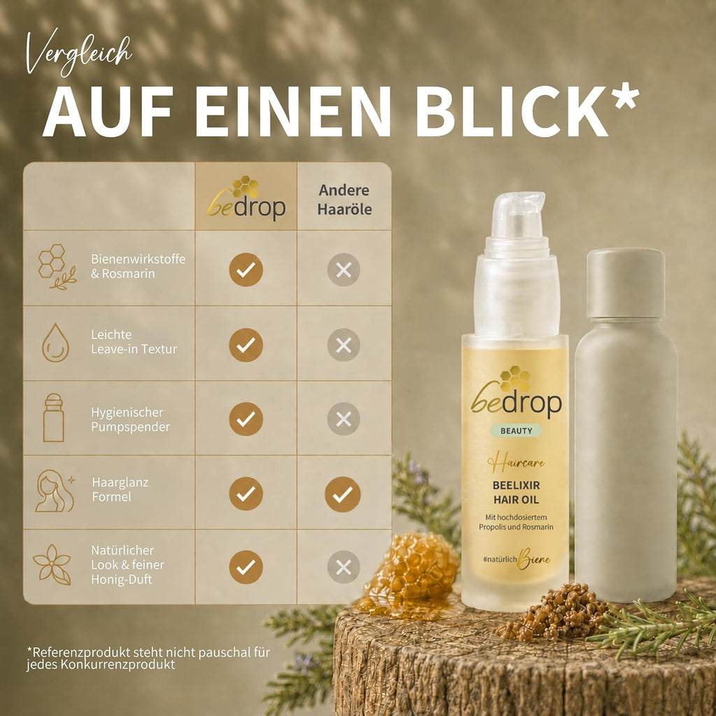 bedrop Beelixir Haaröl bei Haarausfall - Für Haarwachstum & als stärkende Pflege für Haare und Kopfhaut | mit Manuka Honig, Propolis, Rosmarin Extrakt - 30ml (3er Pack)