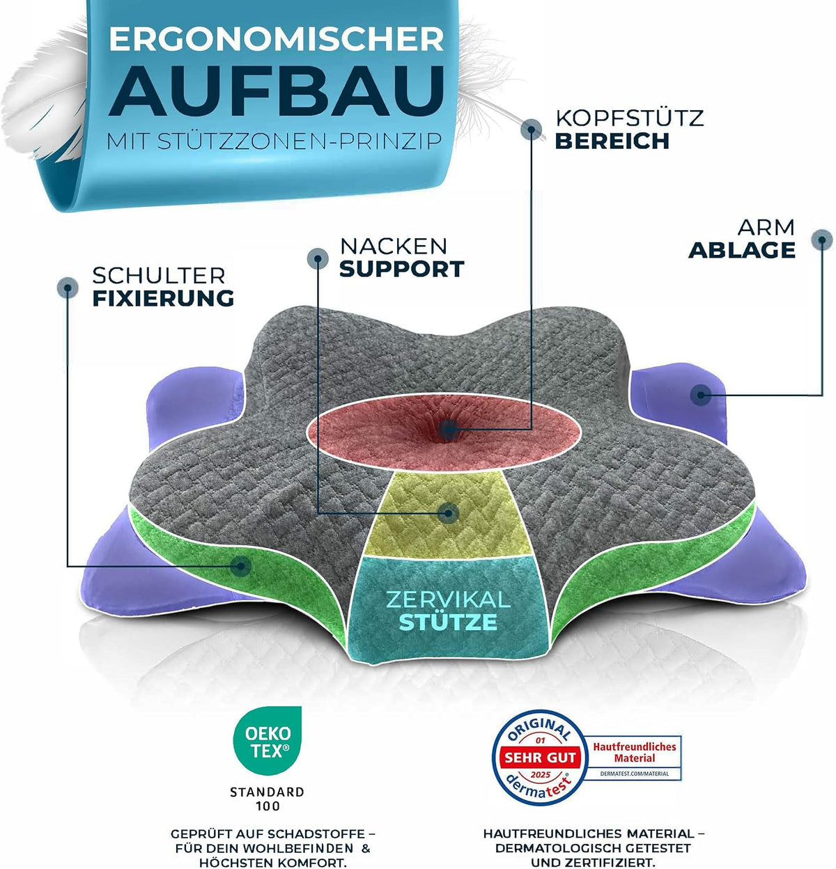 Glückstoff® Ergonomisches Kissen (für alle Schlaftypen) Kopfkissen aus Memory Foam | Nackenstützkissen Ergonomisches Kopfkissen Seitenschläferkissen Grau