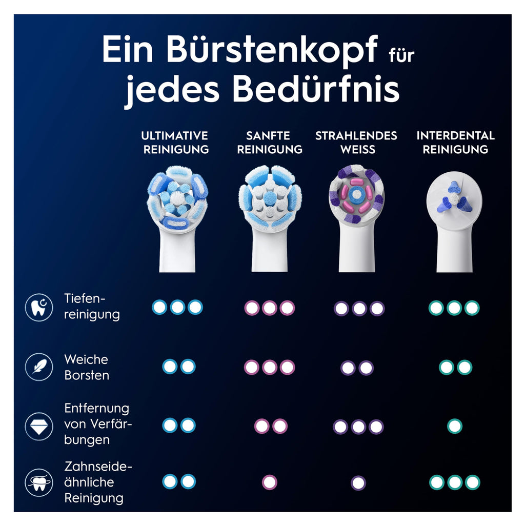 Oral-B iO Aufsteckbürsten Ultimative Reinigung, Schwarz, 4 Stück