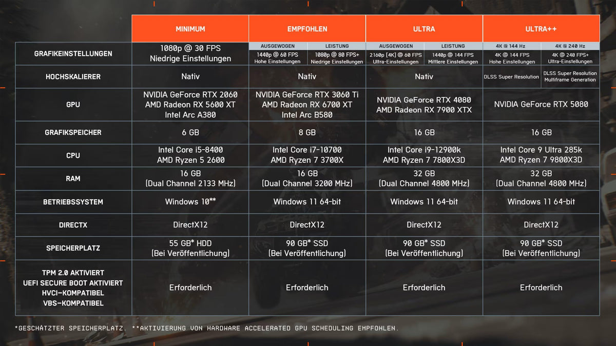 13.000 BF-Münzen | Battlefield 6 & REDSEC PCWin | Download Code EA App | Deutsch