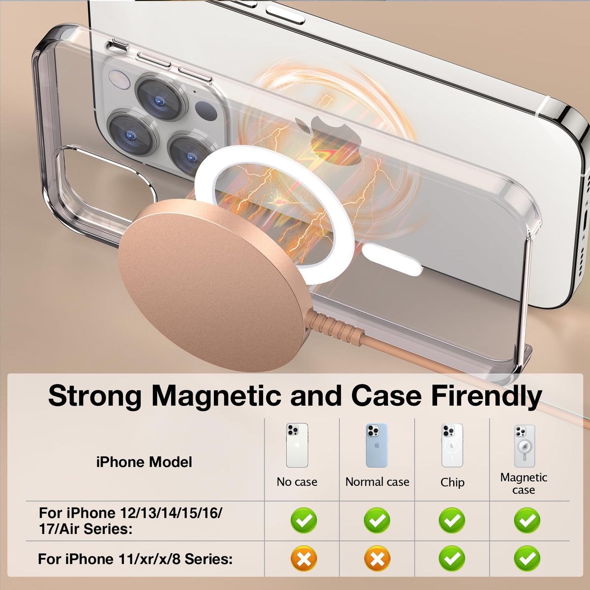 Mag-Safe Ladegerät für iPhone Ladestation: Starker Magnet Wireless Charger