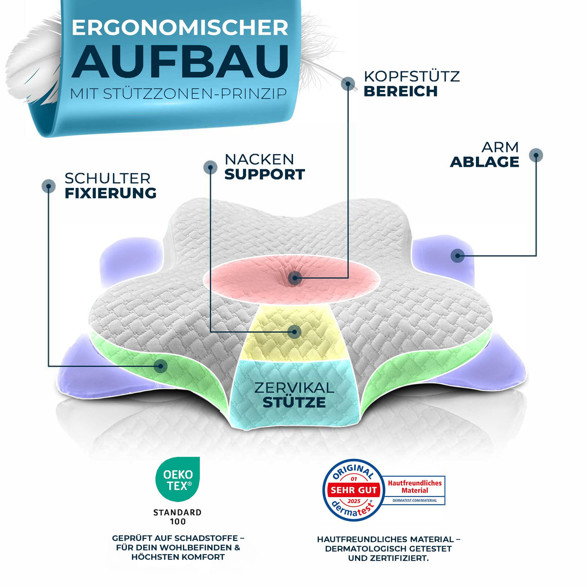 Glückstoff® Ergonomisches Kissen (für alle Schlaftypen) Kopfkissen aus Memory Foam | Nackenstützkissen Ergonomisches Kopfkissen Seitenschläferkissen Grau