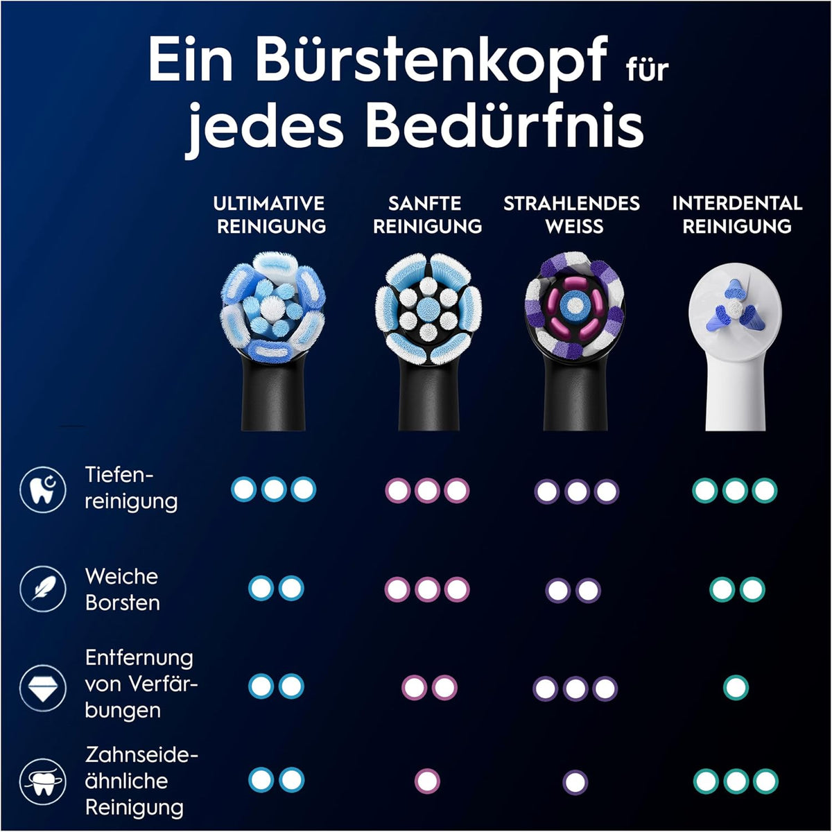 Oral-B iO Aufsteckbürsten Ultimative Reinigung, Schwarz, 10 Stück