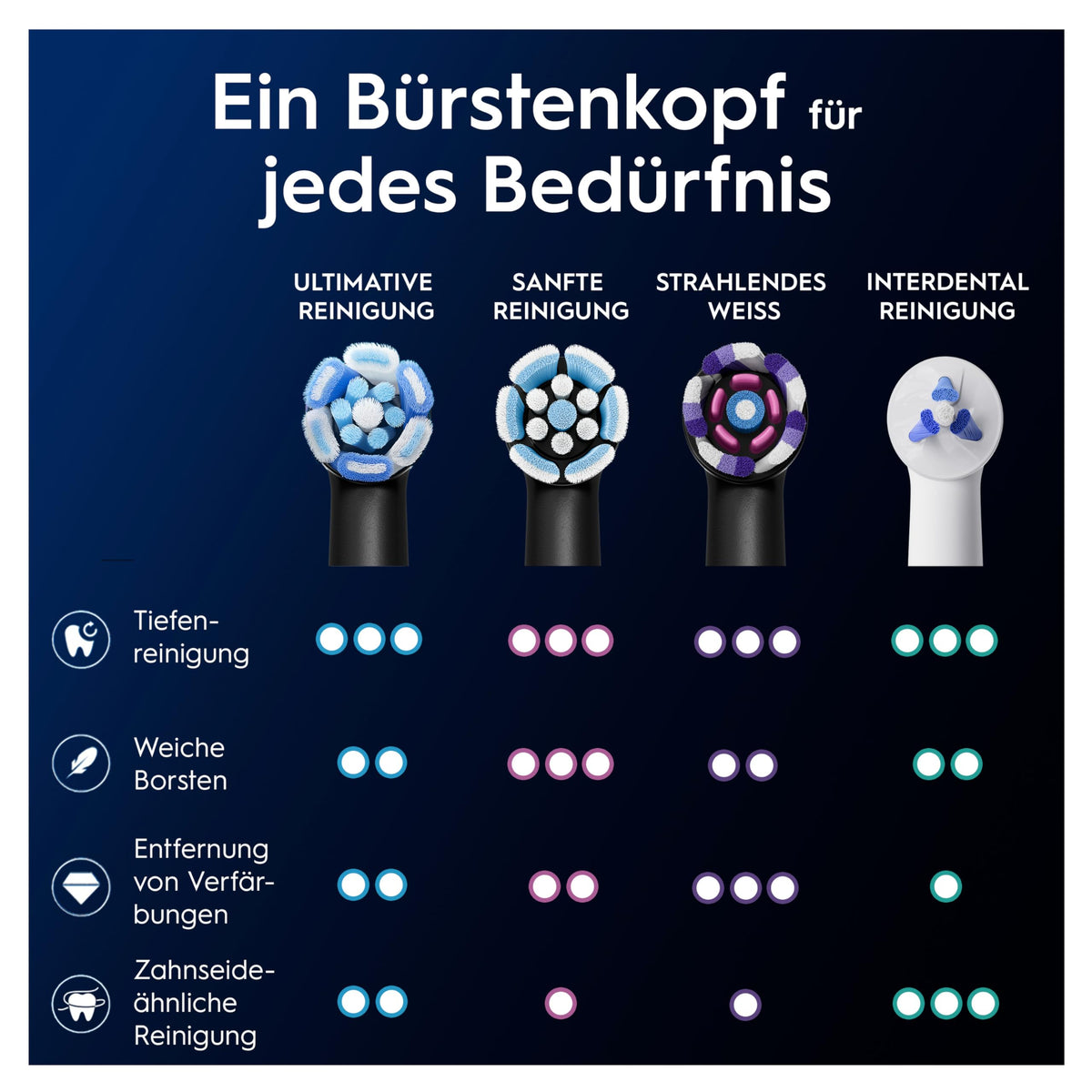 Oral-B iO Aufsteckbürsten Ultimative Reinigung, Schwarz, 10 Stück