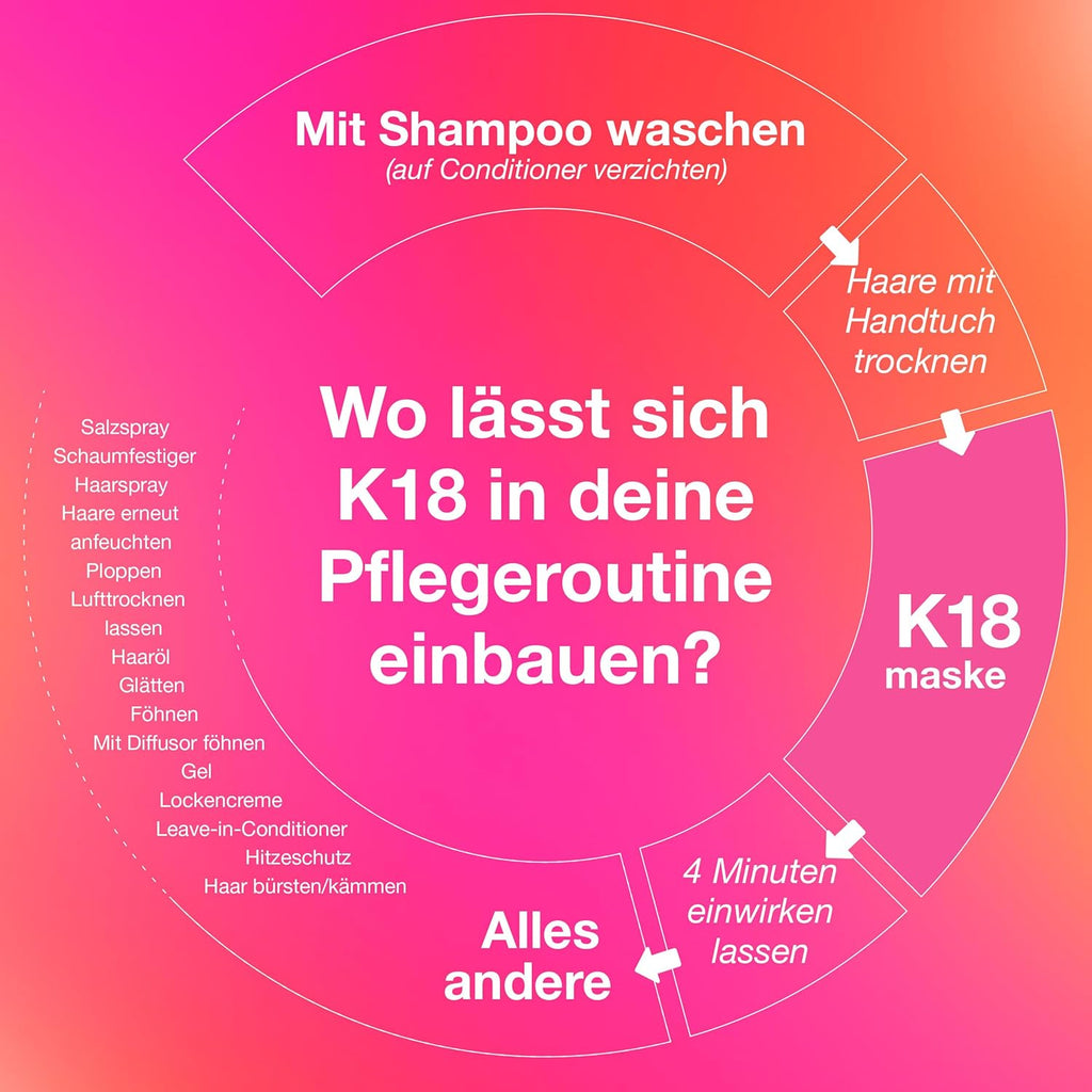 K18 Leave-In Repair Haarmaske