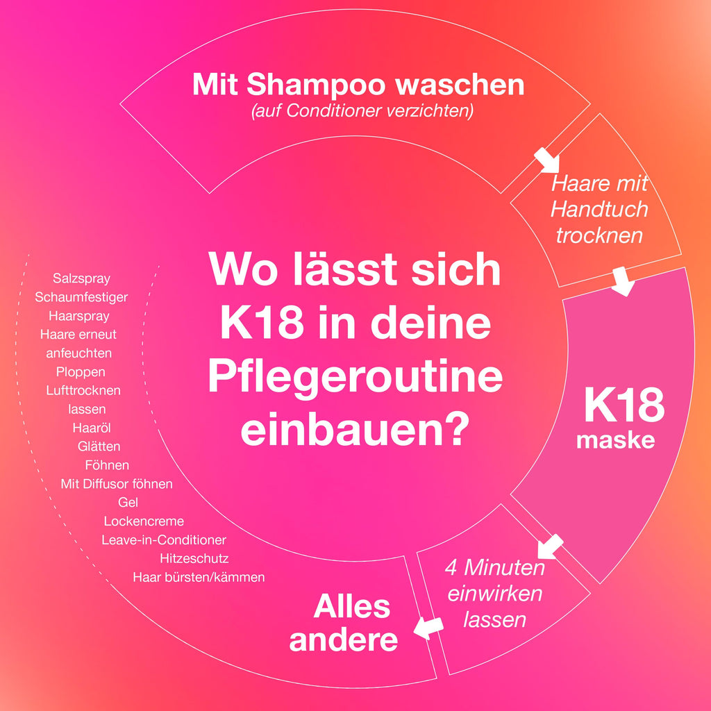K18 Leave-In Repair Haarmaske