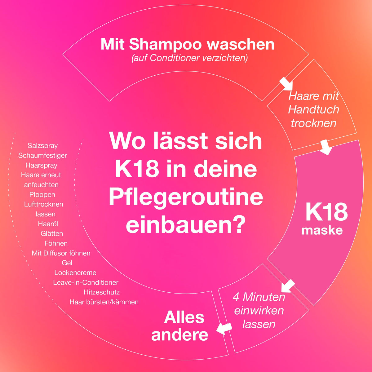 K18 Leave-In Repair Haarmaske