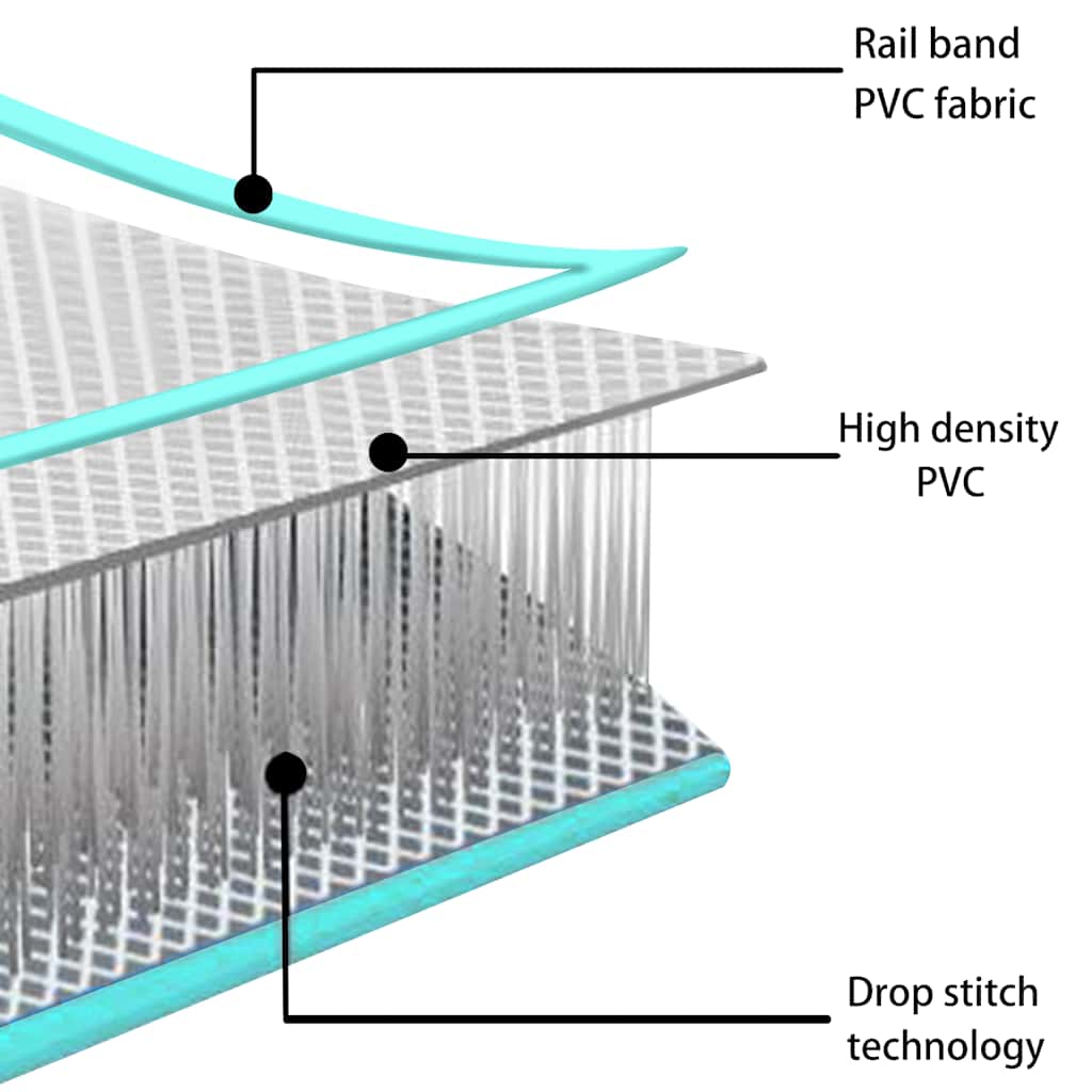 vidaXL Uppblåsbar gymnastikmatta med pump 600x100x10 cm PVC grön