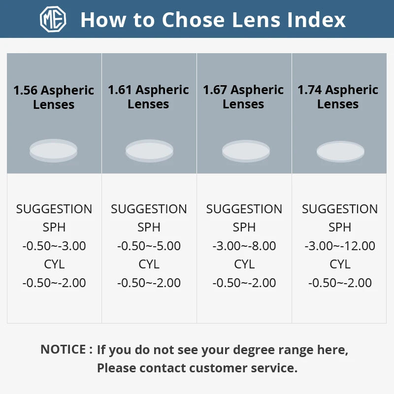 Lentes multifocales progresivos MERRYS 1.56 1.61 1.67, bifocales graduados para miopía e hipermetropía, resistentes, para visión corta, media y lejana