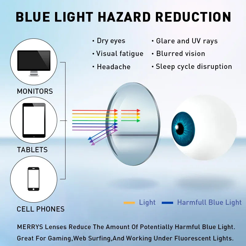 MERRYS Anti Blue Light Blocking 1.56 1.61 1.67 Prescription CR-39 Resin Aspheric Glasses Lenses Myopia Hyperopia Presbyopia Lens
