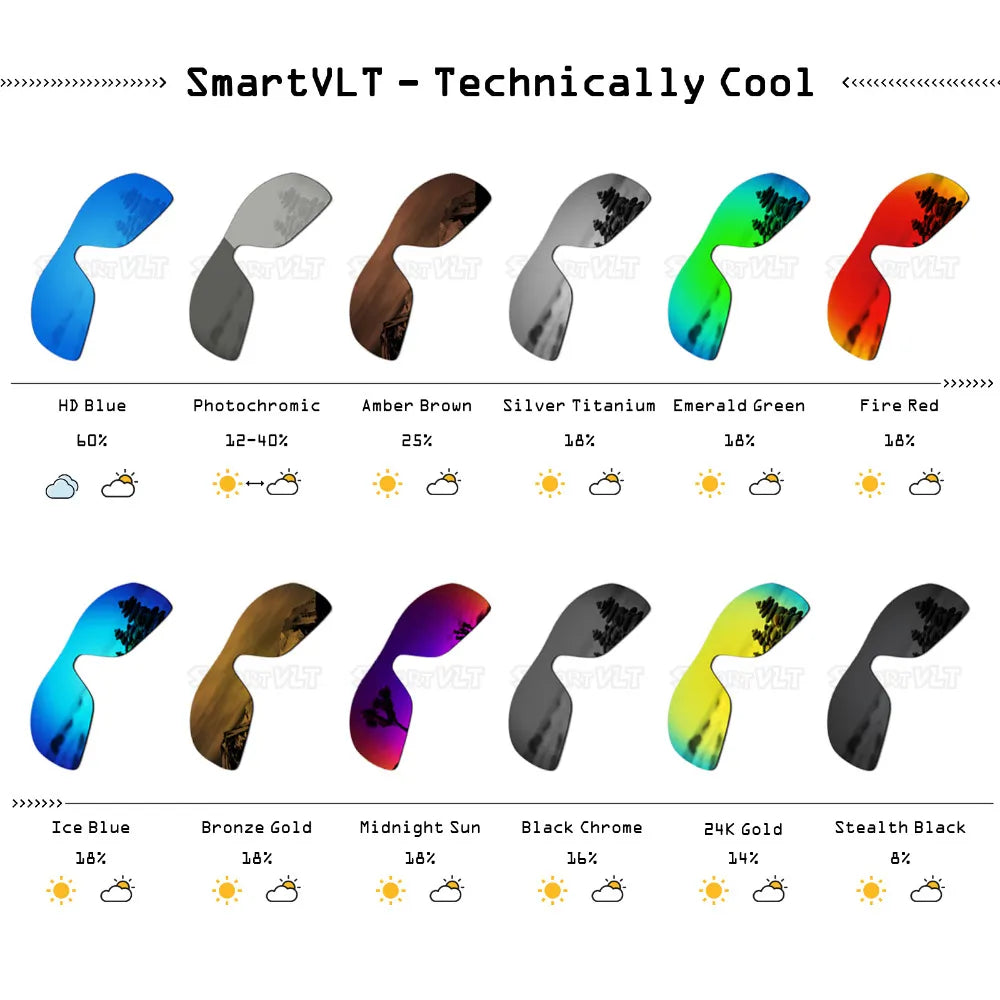 SmartVLT polariserade utbyteslinser för Oakley Batwolf-solglasögon - Flera alternativ