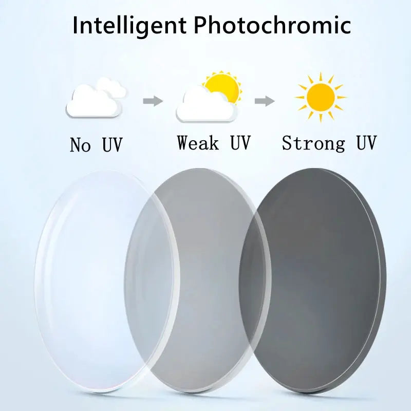 FONEX anpassade 1,56 1,61 1,67 fotokroma optiska receptbelagda CR-39 hartasfäriska glasögonglas närsynthet solglasögonlins