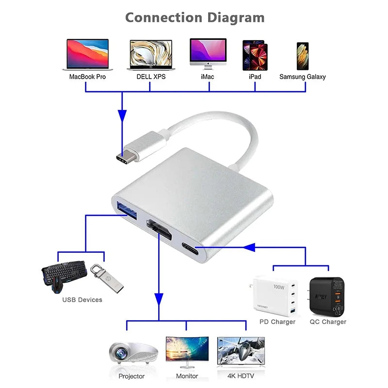 Concentrador USB-C 3 en 1 con HDMI 4K, USB 3.0 y puerto de carga