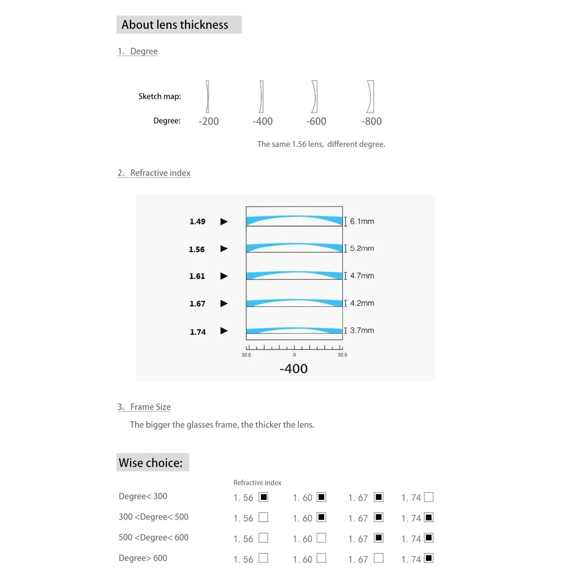 Customized 1.56 1.61 1.67 Anti Blue Light Optical Prescription CR-39 Resin Aspheric Glasses Lens Myopia Hyperopia Presbyopia