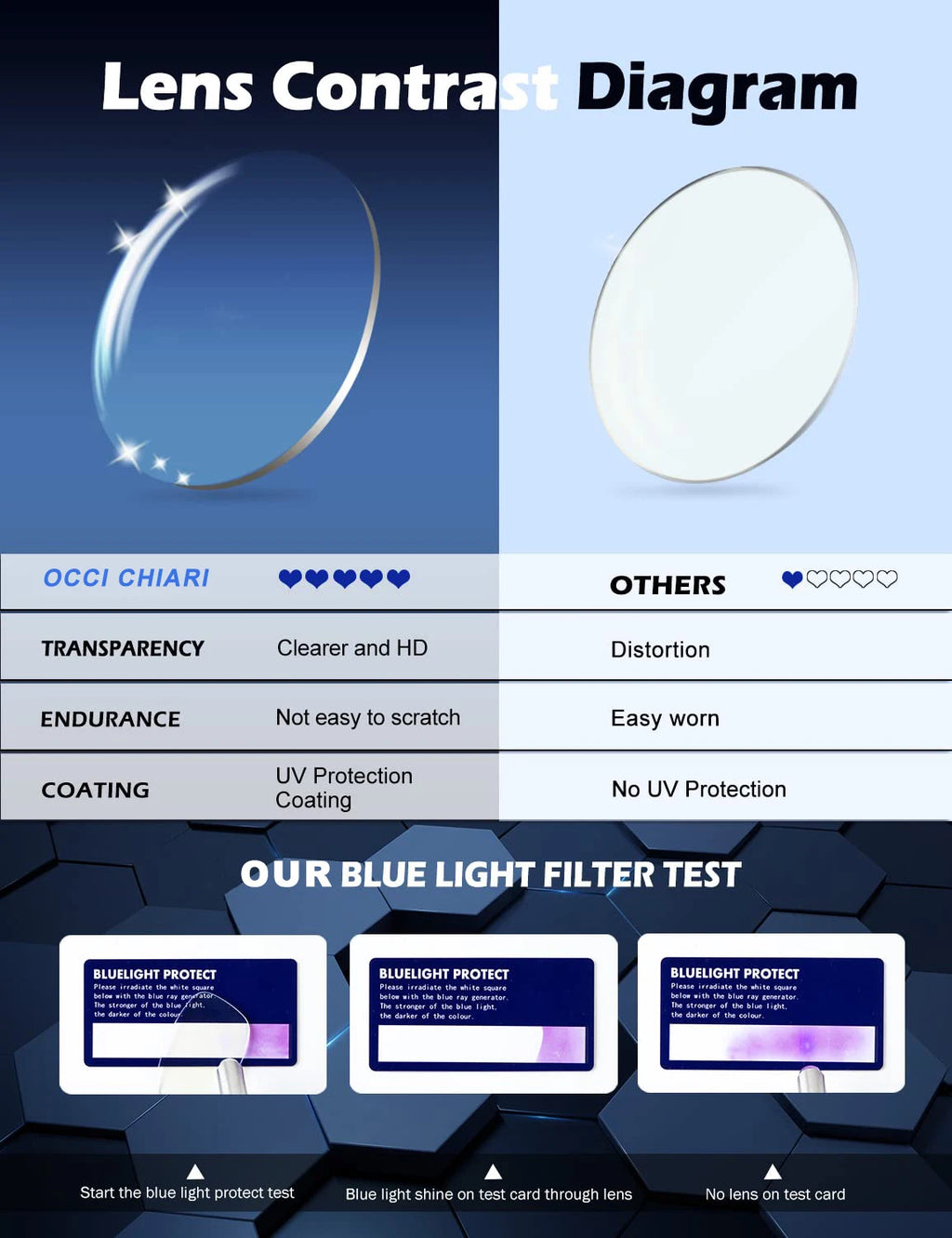 Blue Light Blocking Reading Glasses Men Transparent Computer Eyeglasses Reading Magnifying Eyewear Presbyopic Diopters +1.0 +2.5