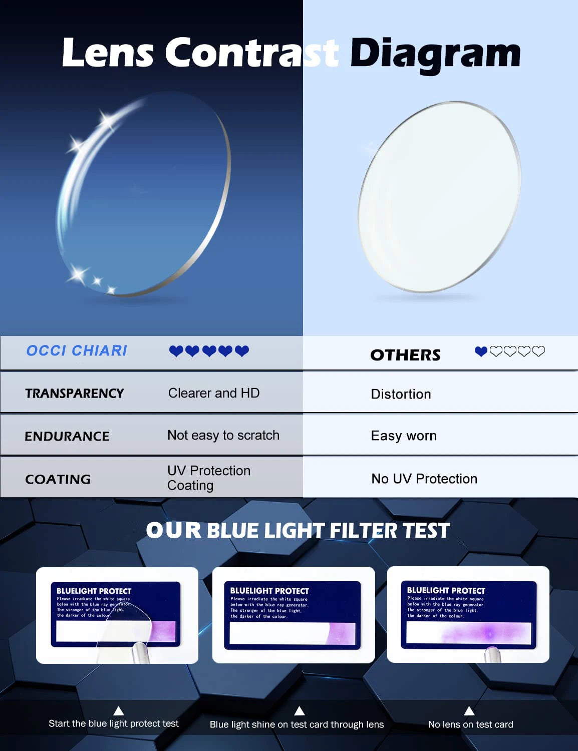 Gafas de lectura con filtro de luz azul para hombre, lentes transparentes para computadora, gafas de lectura con aumento, dioptrías para presbicia +1.0 +2.5